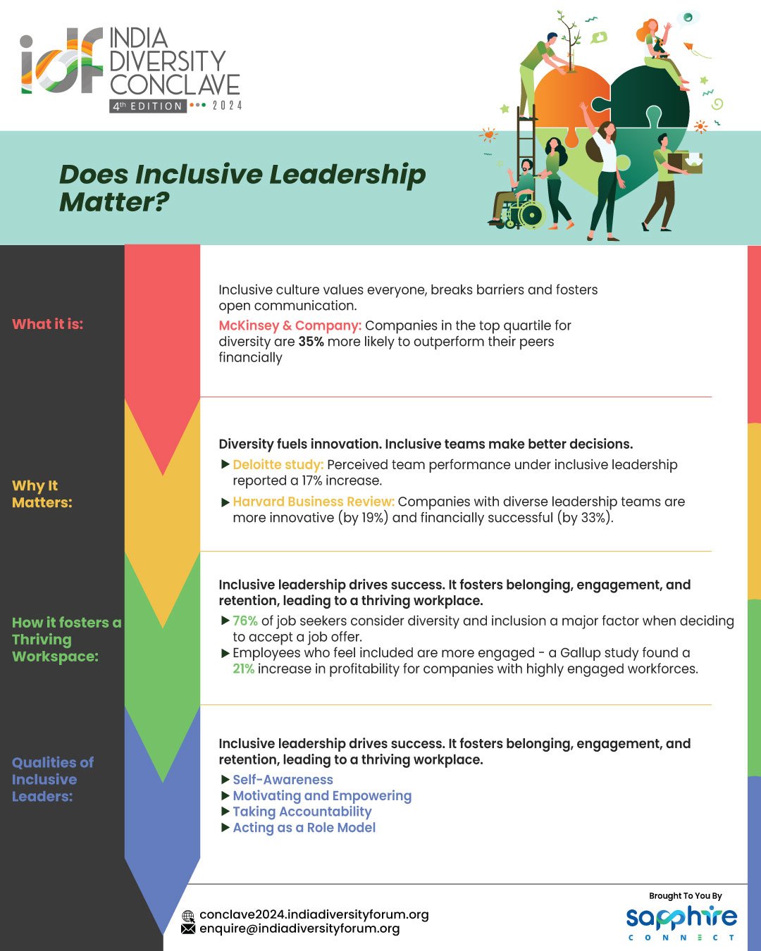 Does Inclusive Leadership matter?